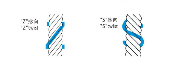 系泊繩的捻向